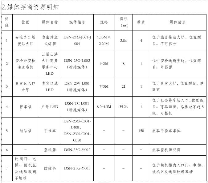 媒體招商資源明細(xì).jpg